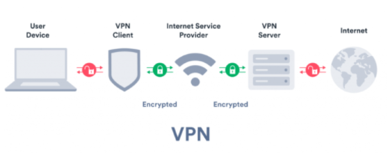A VPN will hide your online activity from your Internet service provider (ISP), website operators, hackers, and others.